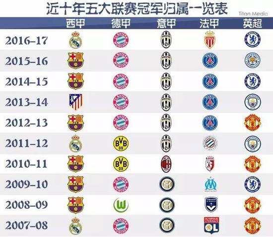 联合会愿意